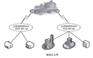 軟考網(wǎng)絡工程師學習筆記5 局域網(wǎng)與城域網(wǎng)（二）——網(wǎng)絡工程核心技術與實踐
